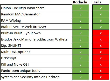 Kodachi vs Tails