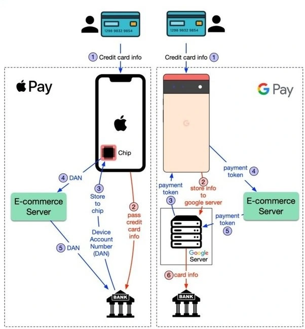apple-pay-vs-google-pay-quale-utilizzare-01